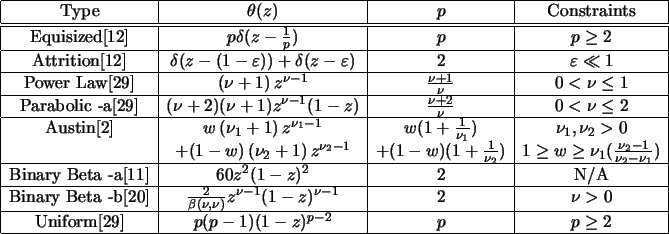 \begin{table}\begin{center}  \begin{array}{\vert c\vert c\ver... ... 2} & p & p \geq 2 \\ \hline \end{array}\end{center}\end{table}