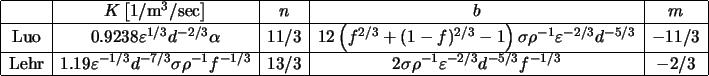 \begin{table}\begin{center}  \begin{array}{\vert c\vert c\ver... ...3} f^{-1/3} & -2/3 \\ \hline \end{array}\end{center}\end{table}