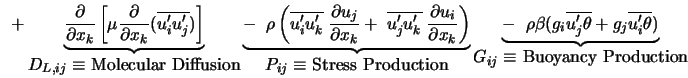  \; \; + \underbrace{\frac{\partial}{\partial x_{k}} \left[ \... ...{u'_{i} \theta})}_{\mbox{$G_{ij} \equiv$ Buoyancy Production}} 