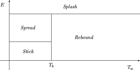 \begin{figure}\begin{center} \begin{picture}(300,150)(10,10) \put(0,20){\vecto... ... \put(150,135){\makebox(0,0){\em Splash}} \end{picture} \end{center}\end{figure}